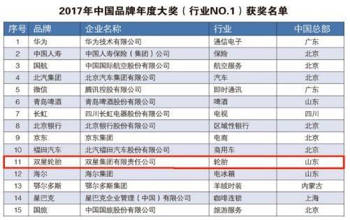 十大轮胎品牌排行榜 中国十大轮胎品牌排行榜