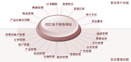 百度权重搞得b2b网站 百度权重搞得b2b网站怎么样