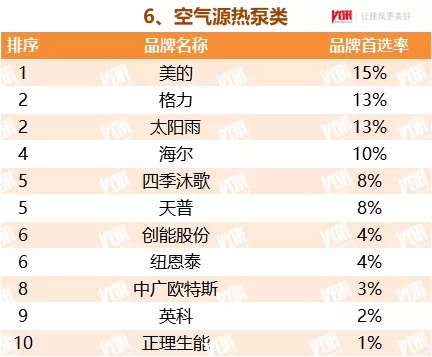 国产热水器十大品牌排名 国产电热水器10大品牌排行