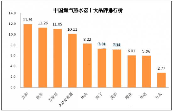 国产热水器十大品牌排名 国产电热水器10大品牌排行