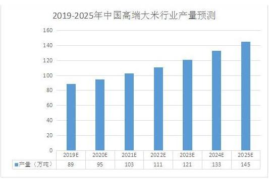 中国十大大米品牌排行榜 世界大米品牌排行榜前十名