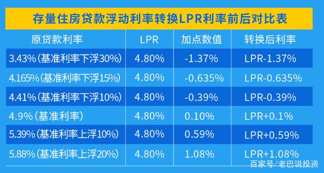 明年1月的lpr会是多少 2020年1月份的lpr是多少