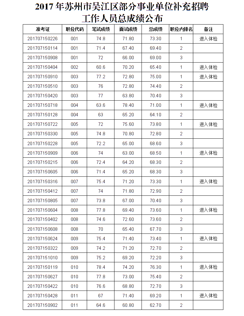 江苏事业单位权重公示网站 江苏事业单位权重公示网站查询