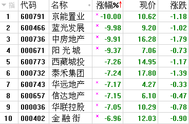 房产网站权重国内排行榜 房产网站权重国内排行榜最新