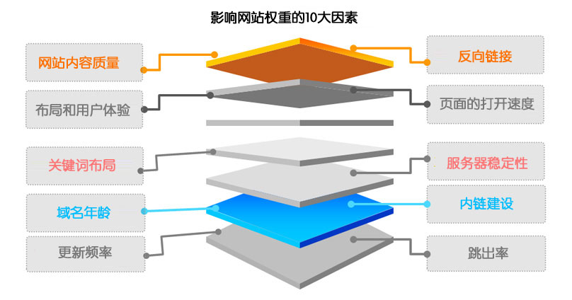 房产网站权重国内排行榜 房产网站权重国内排行榜最新