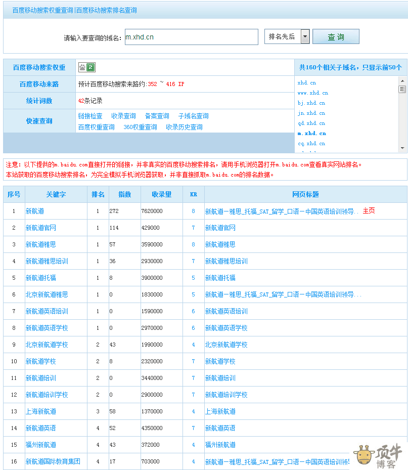 如何查网站的权重 如何查网站的权重排名