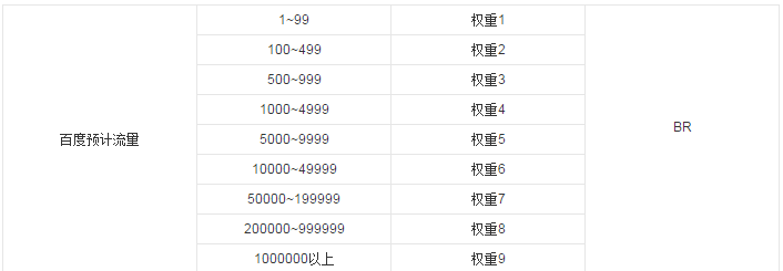 查询网站权重a 查询网站权重的网站