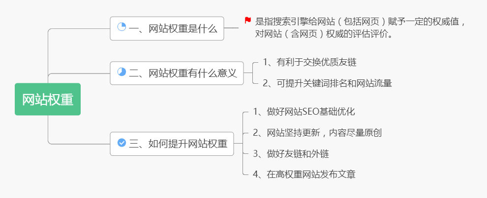 提高网站权重的12个方法 网站权重1快速提升为权重2