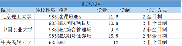 为什么mba学费那么贵 mba的学费为什么那么贵