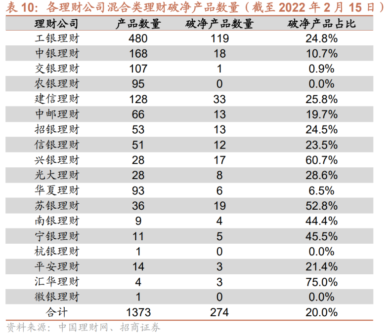 银行股为什么破净 银行股破净是什么意思