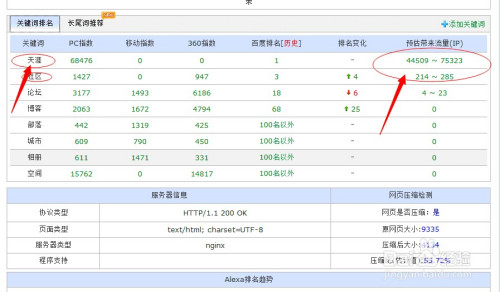 网站权重和网站流量是指 网站的流量越低网站权重越高