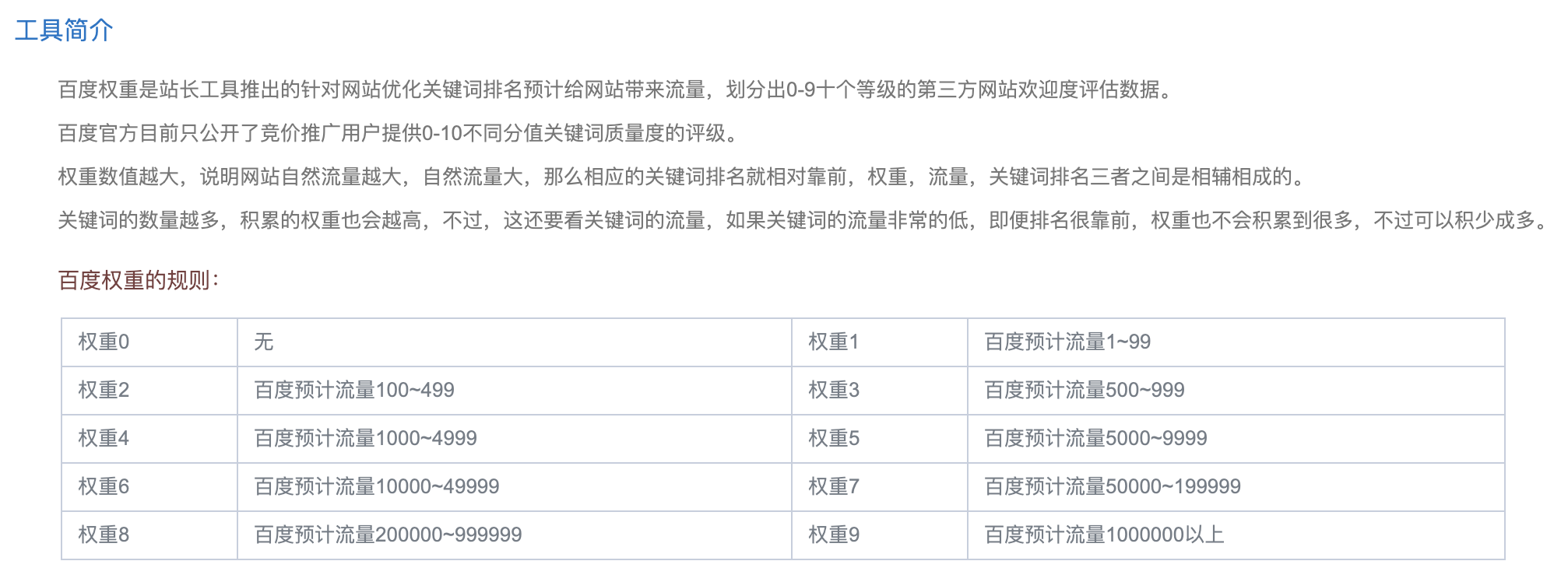 权重5的网站是什么 权重6的优质网站能卖多少钱