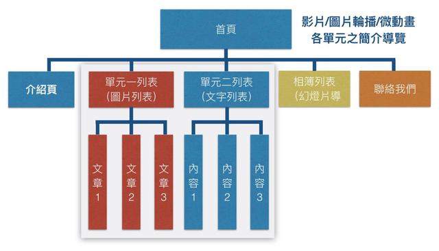 遵义网站提高权重 遵义网站建设哪家好