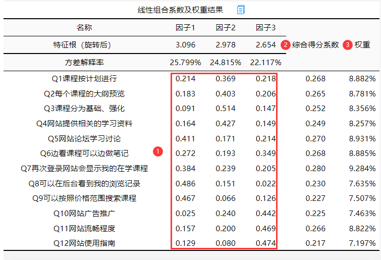 网站权重匹配公式计算 网站权重匹配公式计算方法