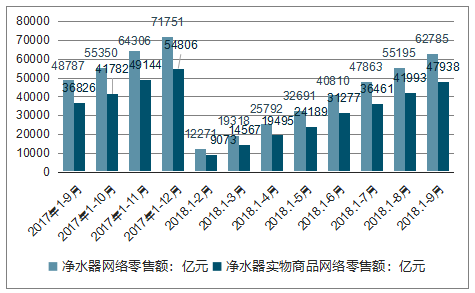 净水器市场价格 净水器普遍价格是多少