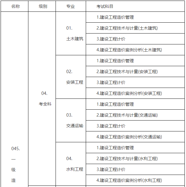 一级造价工程师注册有效期 一级造价师注册有效期多少年