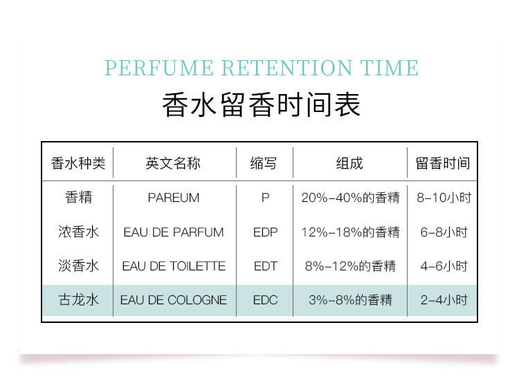 香水有生产日期吗 香水有生产日期吗在哪里看