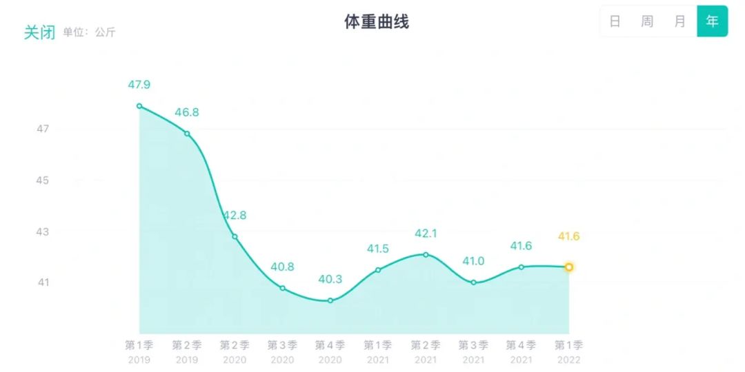 减肥曲线 减肥曲线图