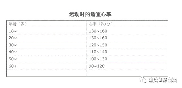 心率多少减肥 心率多少减肥效果好