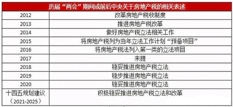 房地产税试点落地意义 房地产税试点落地!中国房地产最大变局降临