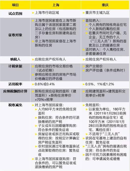 内蒙古房地产税暂行条例 内蒙古自治区房地产开发经营管理条例