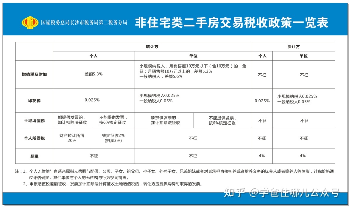 房地产税二手房怎么收 商品房二手房产税如何征收