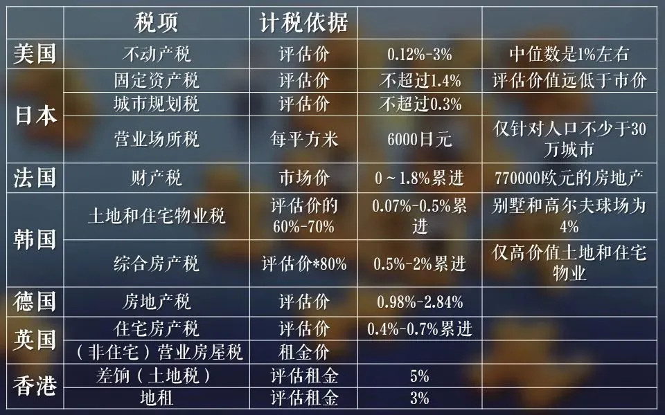 房地产税是长远的事吗 推进房地产税有什么影响