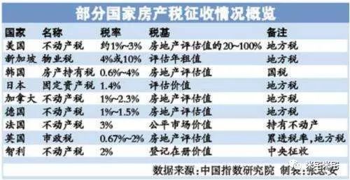 房地产税征收多少年免征 今年房地产税免征面积已定