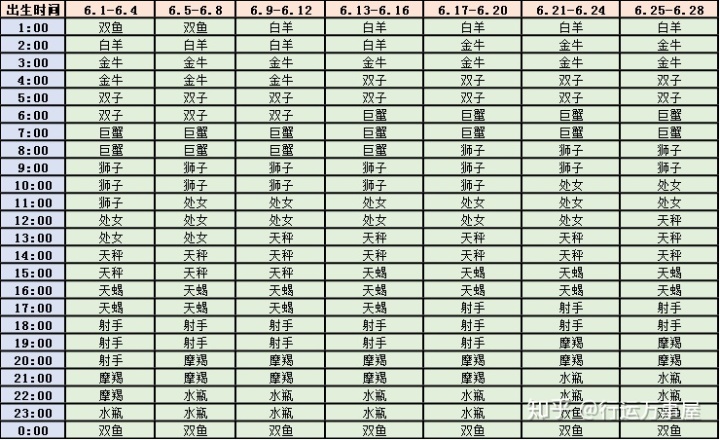 星座查询 星座查询精准查询