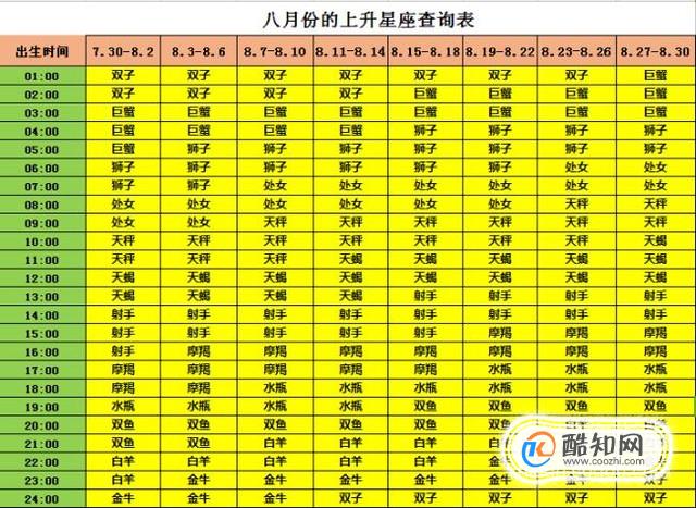 海王星星座查询表 海王星星座查询表1980