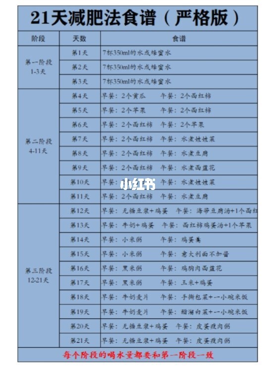 五天减肥食谱 五天减肥食谱第一天地瓜第二天鸡蛋