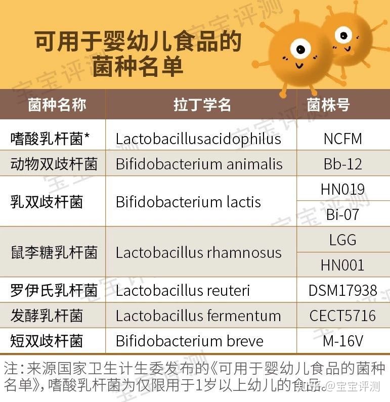 新生儿需要补充益生菌吗 新生儿宝宝需要补充益生菌吗