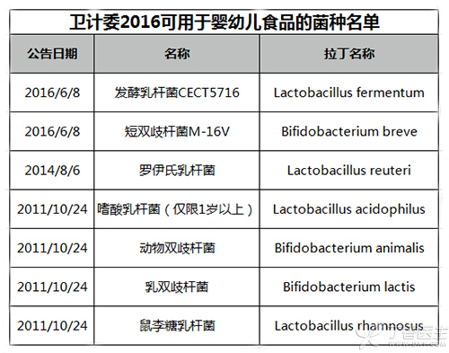 益生菌保存方法 益生菌的保存方法及注意事项