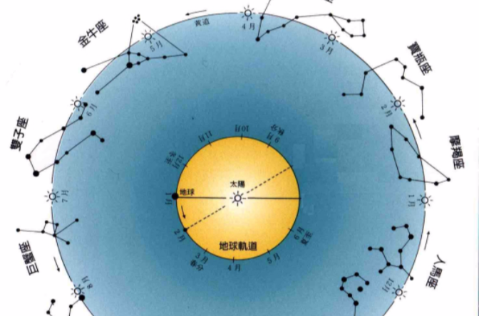 下降星座是什么意思 上升天蝎下降星座是什么意思