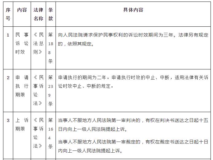 我国民事诉讼法 我国民事诉讼法规定提起环境民事诉讼的主体必须是