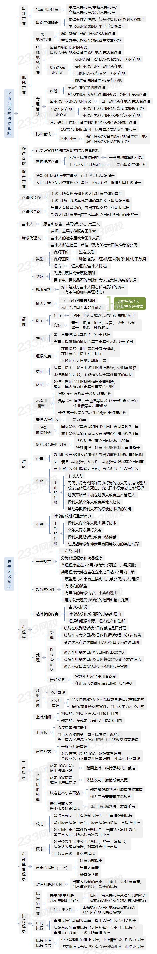 民事诉讼周期 民事诉讼周期拖延办法