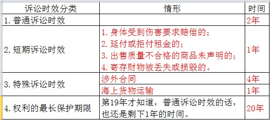 民事诉讼时间多长时间 民事诉讼时间多长时间有效