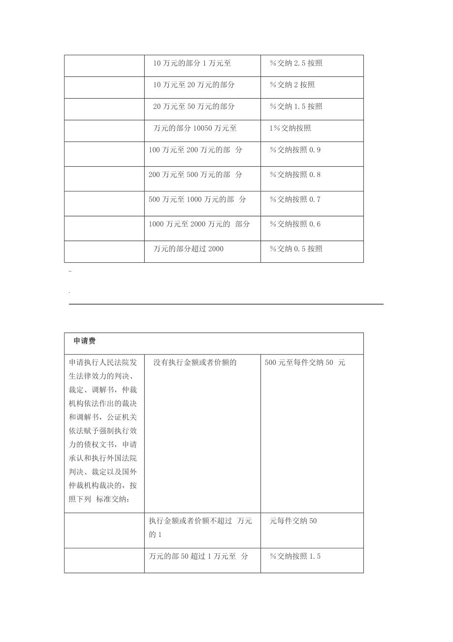 民事法庭诉讼费 法院诉讼费收费标准 民事