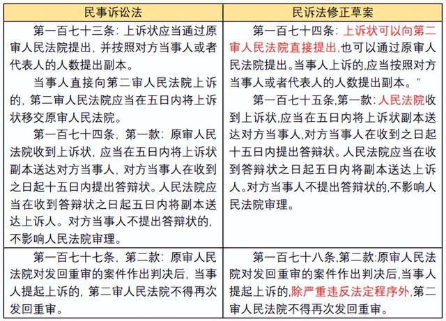 民事诉讼周期 民事诉讼周期多长时间