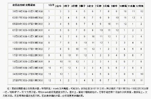 3月14是什么星座 双鱼座男生的性格特点