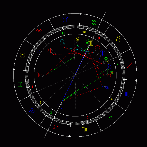 星盘上升星座怎么看 星盘中怎么看上升星座