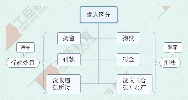 刑事责任与民事责任的区别 刑事责任和民事责任有什么区别?