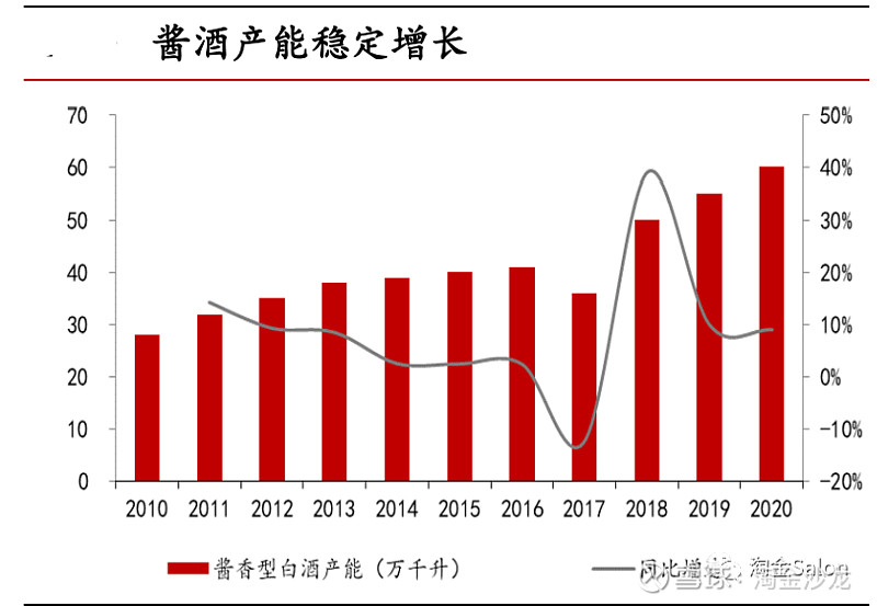 未来白酒行业发展趋势 未来白酒行业发展趋势 浓香型白酒