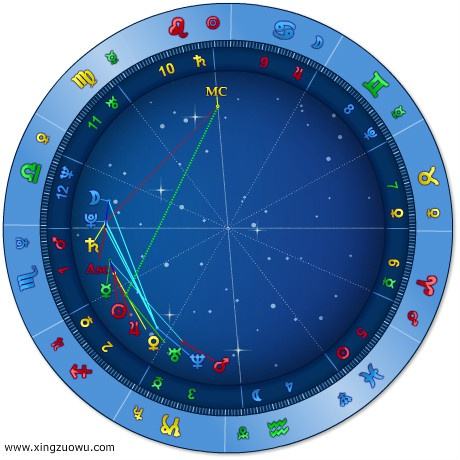 上升星座太阳星座 星座运势看太阳还是上升