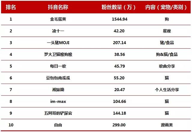 抖音账号多少钱一个粉丝 抖音账号多少钱一个粉丝正常