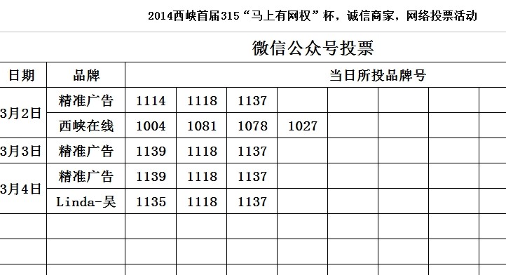 微信人工投票互助群 微信投票互助群 – 微信投票