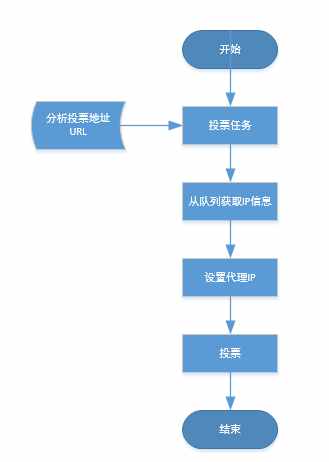 微信人工投票原理 微信人工投票原理图