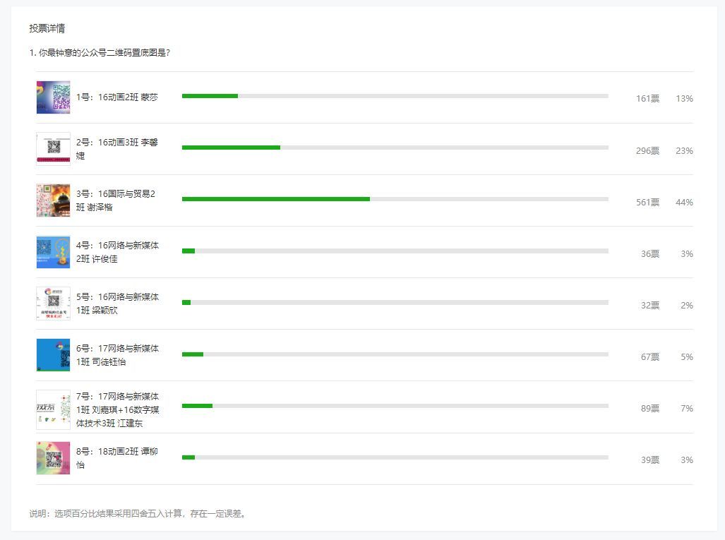 微信公众号投票图片怎么弄 微信公众号投票图片怎么弄的