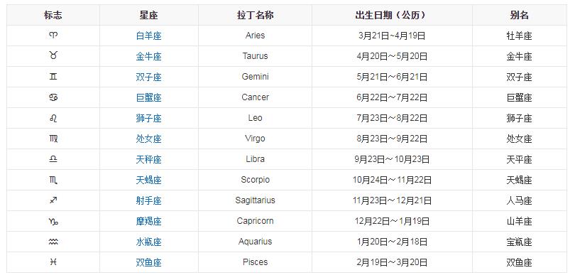 月份和星座表 月份与星座对照表星座图