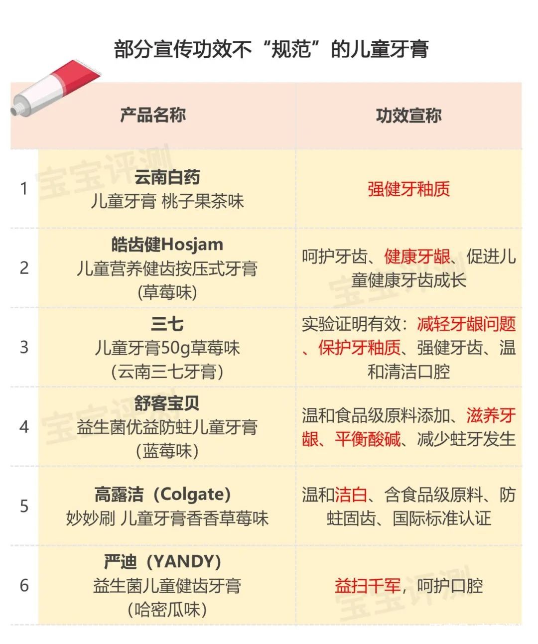 儿童牙膏品牌推荐测评答案 儿童牙膏品牌推荐测评答案最新